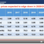 USDA’s acreage, price projections for 2020